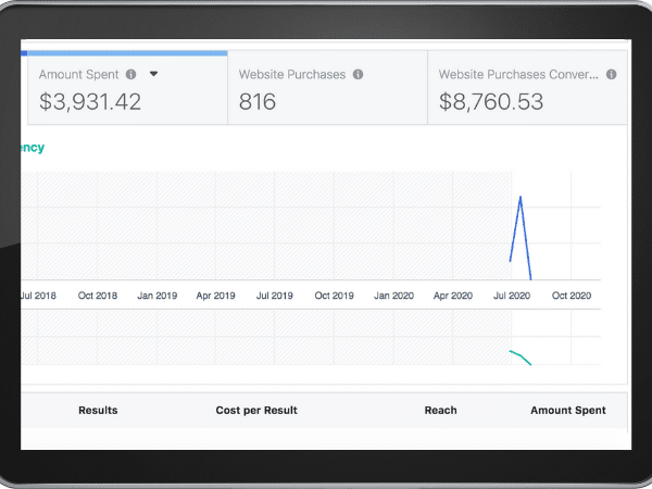 Facebook ADs Agency